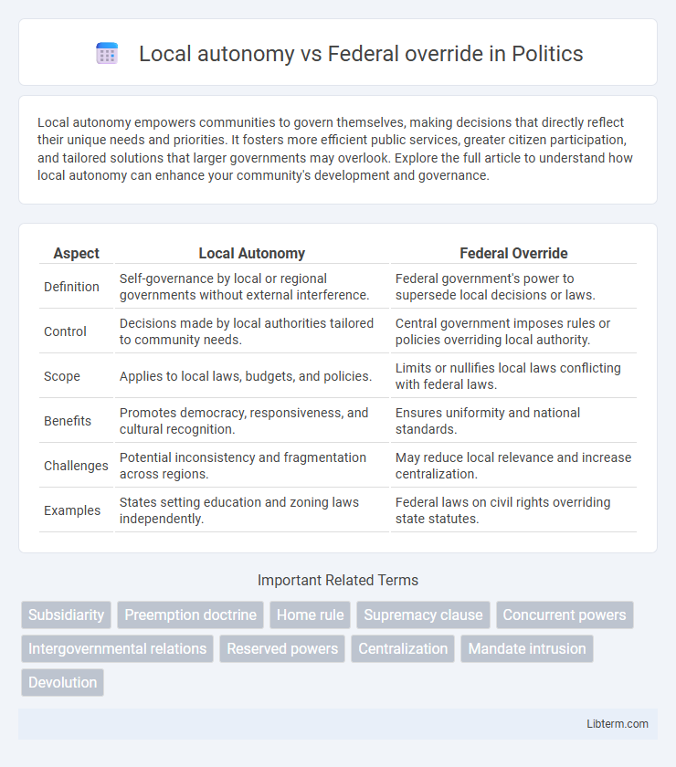 Federal override vs Local autonomy in Politics - What is The Difference?