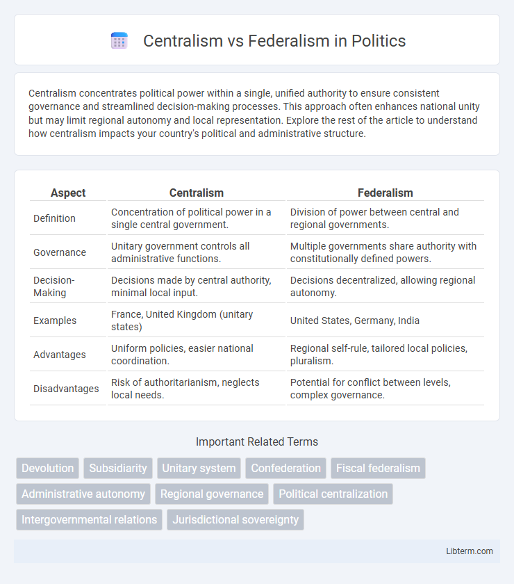 Federalism vs Centralism in Politics - What is The Difference?