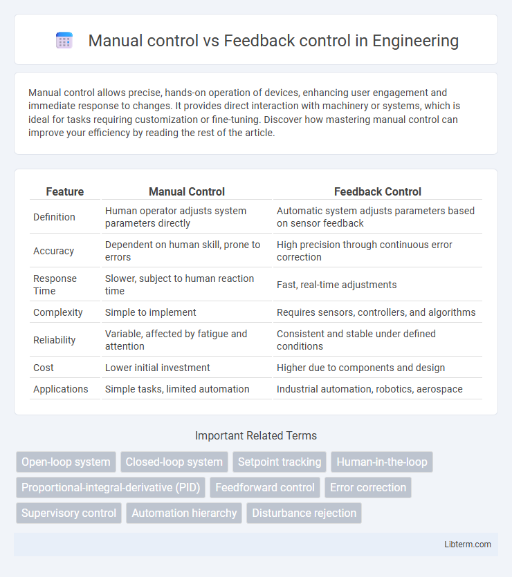 Feedback control vs Manual control in Engineering - What is The Difference?