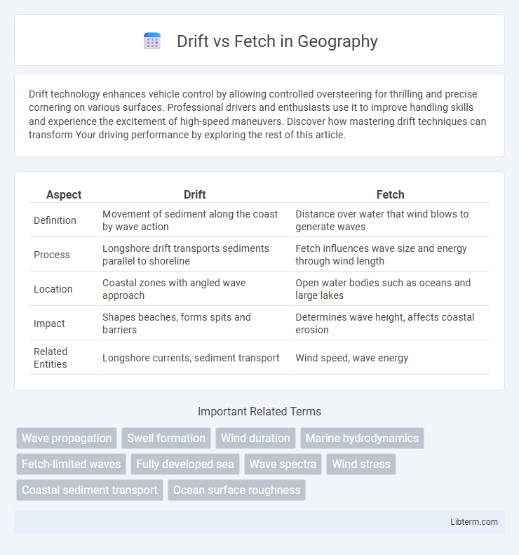 Fetch vs Drift in Geography - What is The Difference?