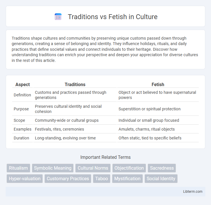 Fetish vs Traditions in Culture - What is The Difference?