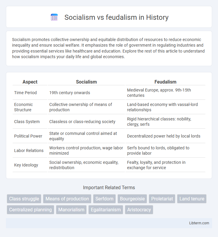 feudalism vs Socialism in History - What is The Difference?