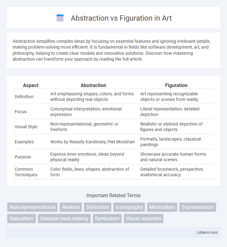 Figuration vs Abstraction in Art - What is The Difference?