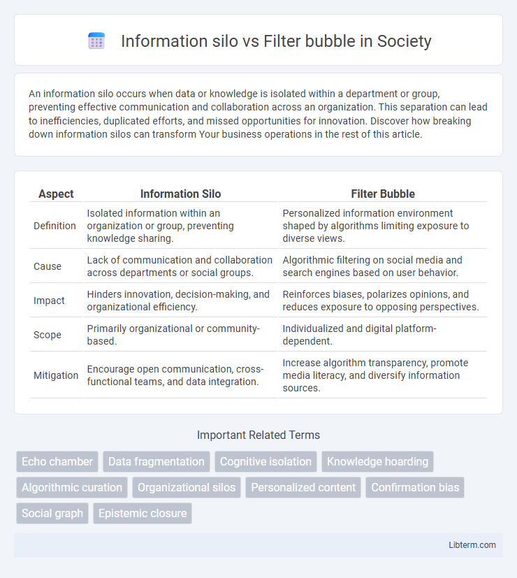 Filter bubble vs Information silo in Society - What is The Difference?