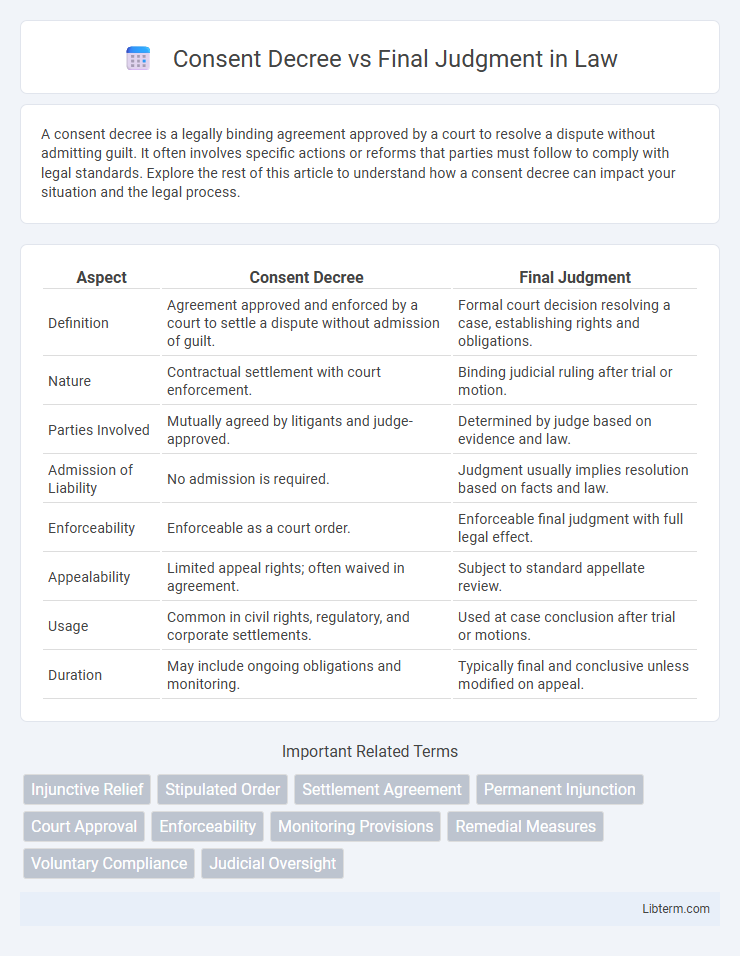 Final Judgment vs Consent Decree in Law - What is The Difference?