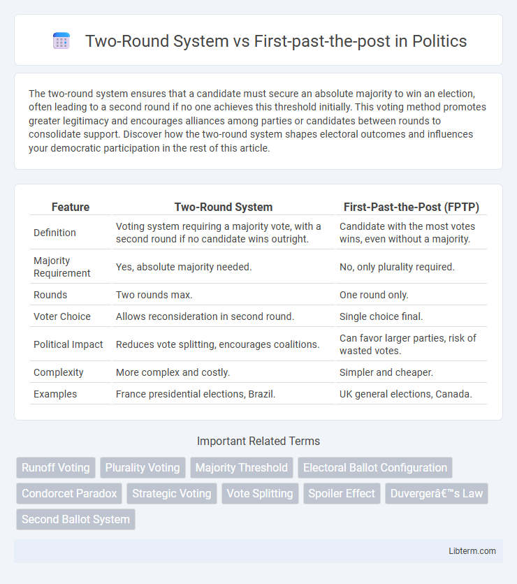 First-past-the-post vs Two-Round System in Politics - What is The Difference?