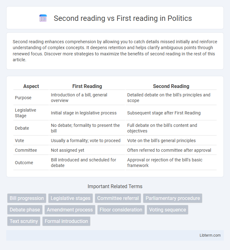 First reading vs Second reading in Politics - What is The Difference?
