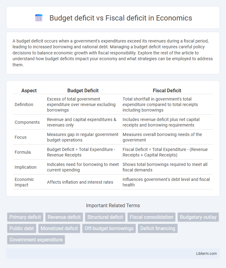 Fiscal deficit vs Budget deficit in Economics - What is The Difference?