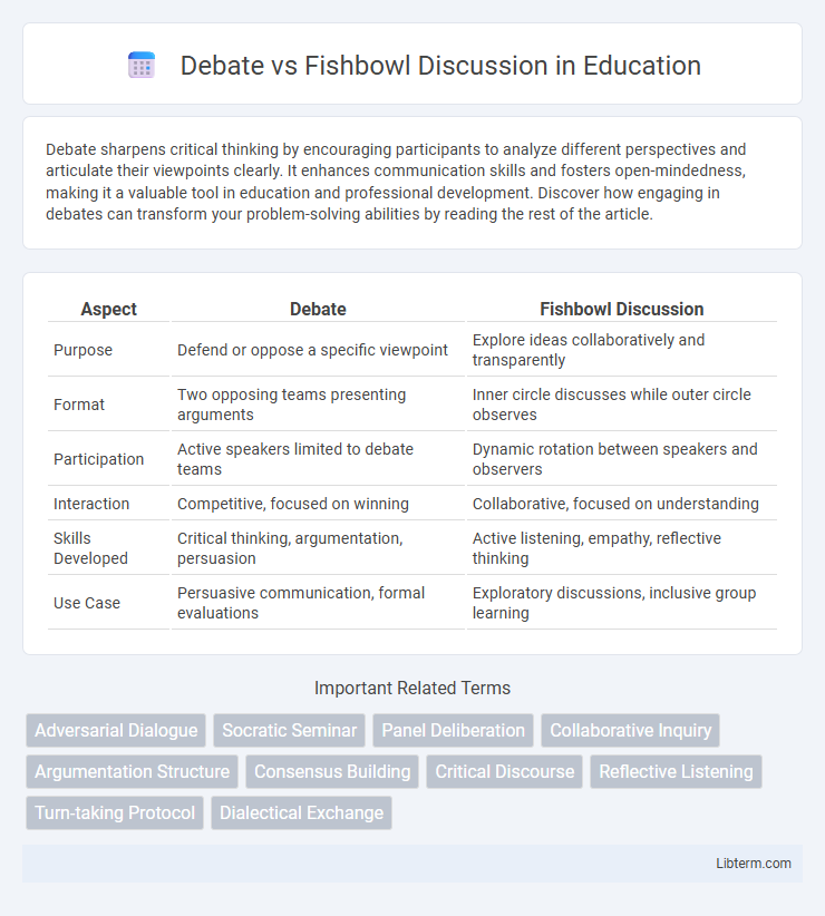 Fishbowl Discussion vs Debate in Education - What is The Difference?