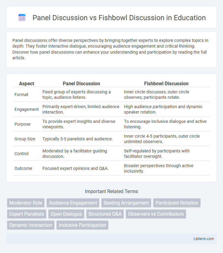 Fishbowl Discussion vs Panel Discussion in Education - What is The Difference?