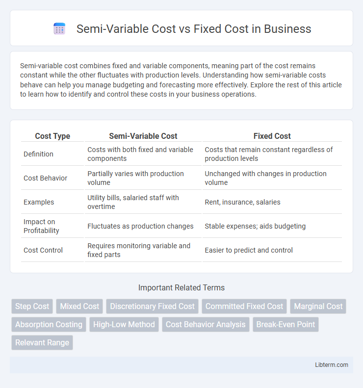 Fixed Cost vs Semi-Variable Cost in Business - What is The Difference?