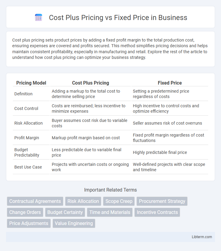 Fixed Price vs Cost Plus Pricing in Business - What is The Difference?
