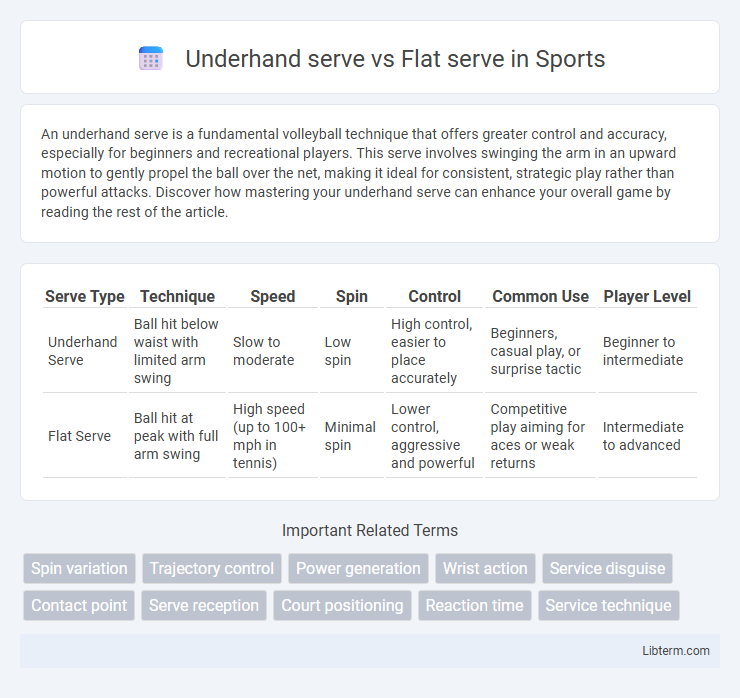 Flat serve vs Underhand serve in Sports - What is The Difference?