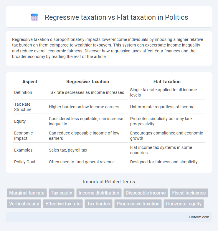 Flat taxation vs Regressive taxation in Politics - What is The Difference?