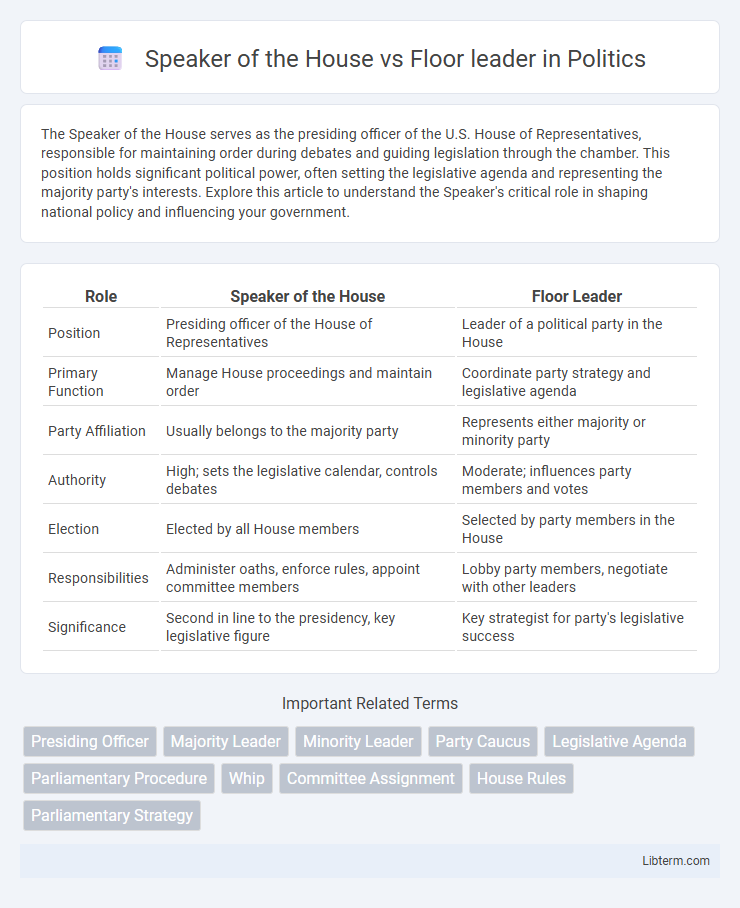 Floor leader vs Speaker of the House in Politics - What is The Difference?