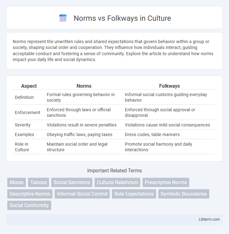 Folkways vs Norms in Culture - What is The Difference?