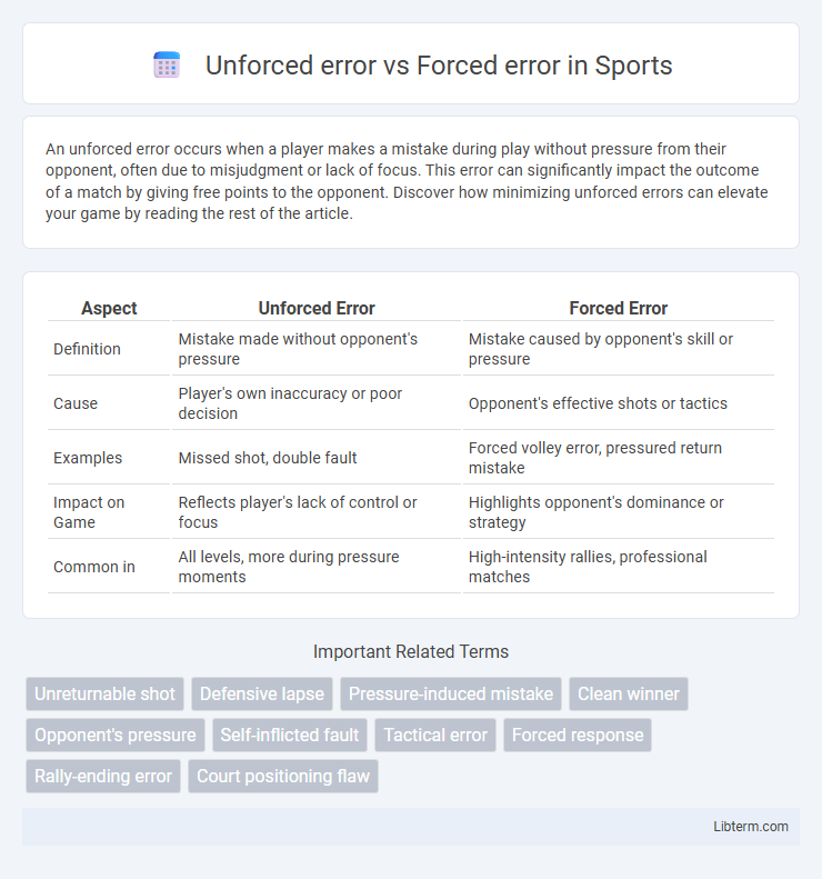 Forced error vs Unforced error in Sports - What is The Difference?