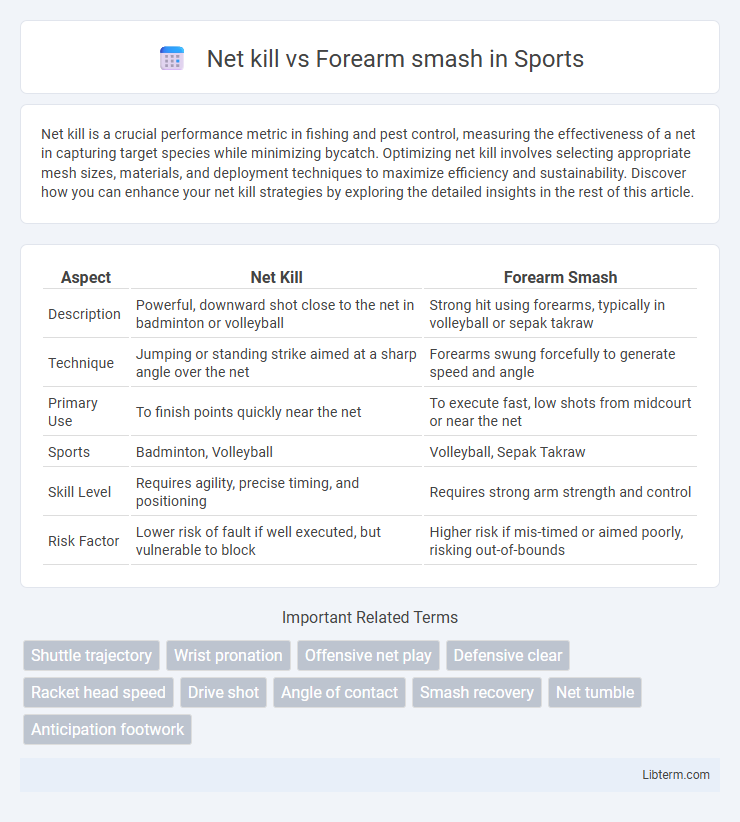 Forearm smash vs Net kill in Sports - What is The Difference?