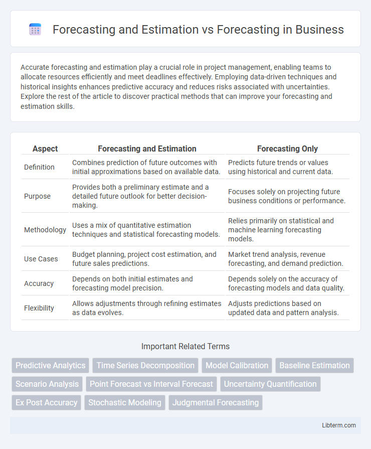 Forecasting vs Forecasting and Estimation in Business - What is The Difference?