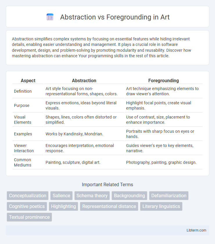 Foregrounding vs Abstraction in Art - What is The Difference?