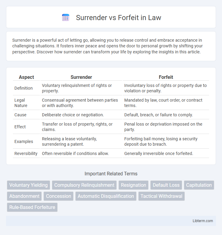 Forfeit vs Surrender in Law - What is The Difference?