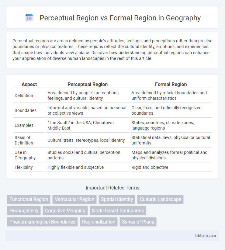 Formal Region vs Perceptual Region in Geography - What is The Difference?
