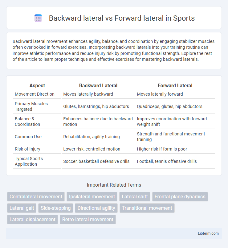 Forward lateral vs Backward lateral in Sports - What is The Difference?