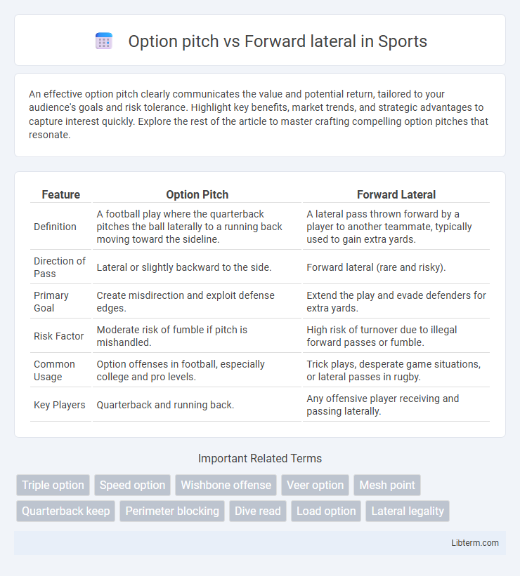Forward lateral vs Option pitch in Sports - What is The Difference?
