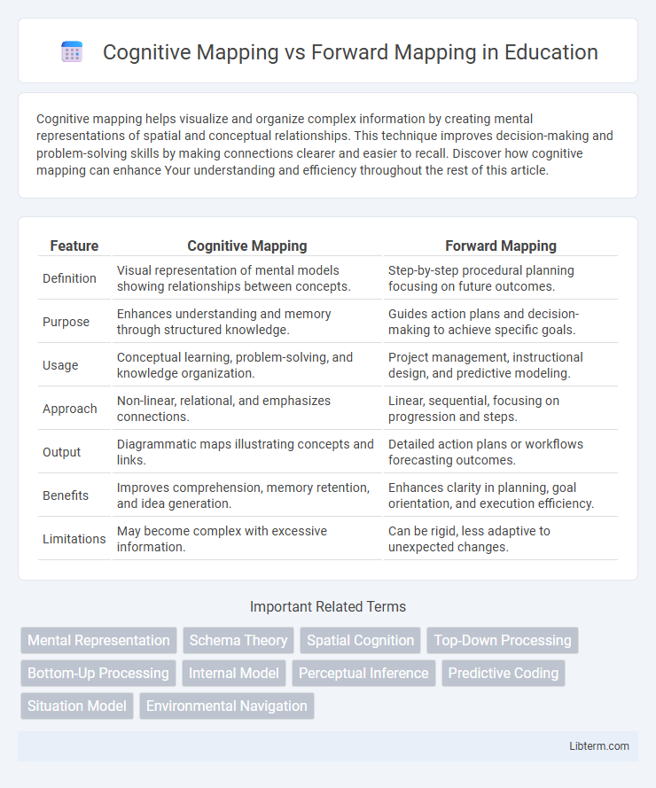 Forward Mapping vs Cognitive Mapping in Education - What is The Difference?