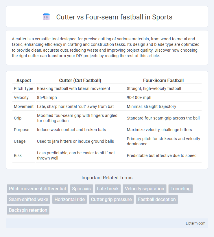 Four-seam fastball vs Cutter in Sports - What is The Difference?
