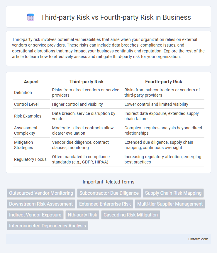 Fourth-party Risk vs Third-party Risk in Business - What is The Difference?