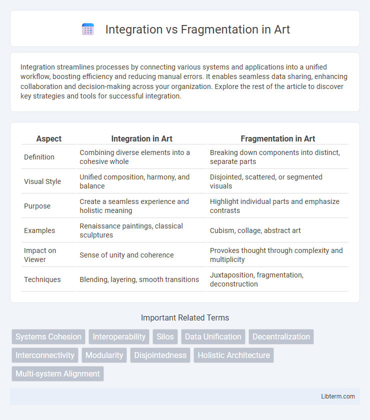 Fragmentation vs Integration in Art - What is The Difference?