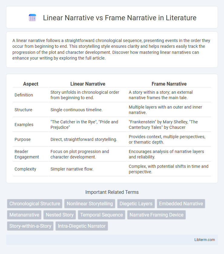 Frame Narrative vs Linear Narrative in Literature - What is The Difference?