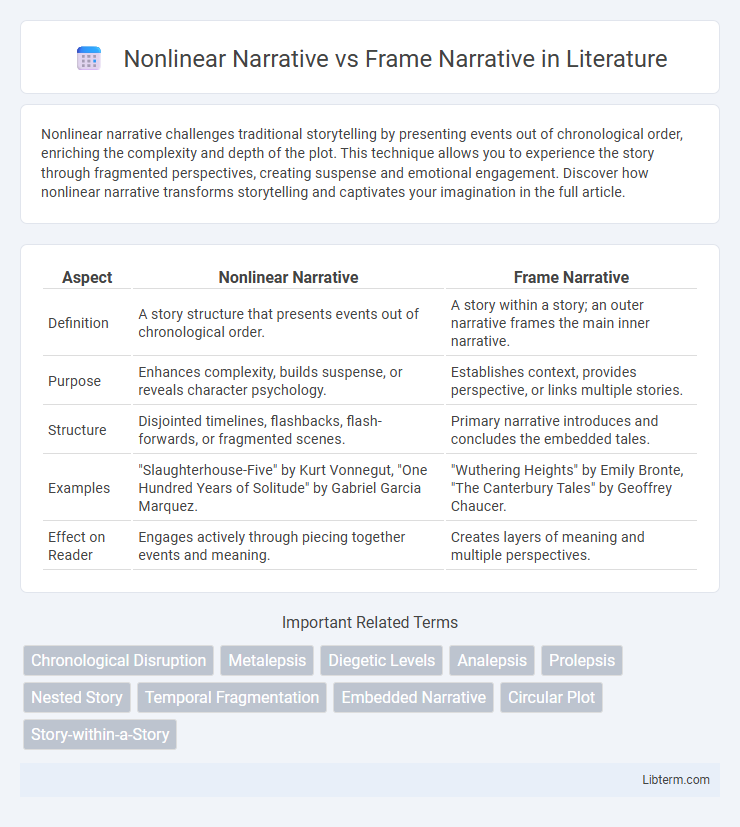 Frame Narrative vs Nonlinear Narrative in Literature - What is The Difference?