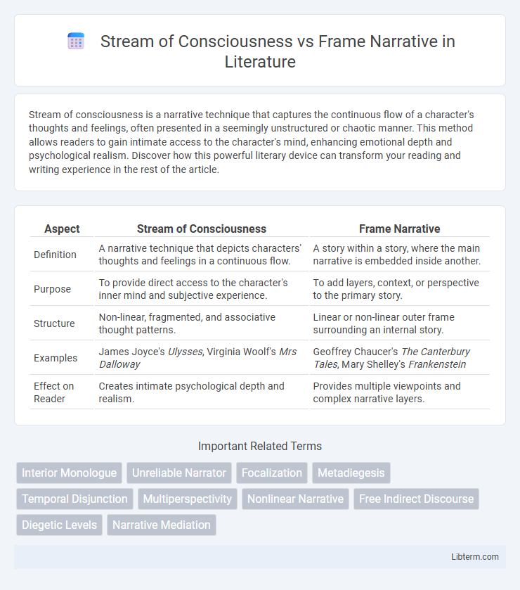 Frame Narrative vs Stream of Consciousness in Literature - What is The Difference?
