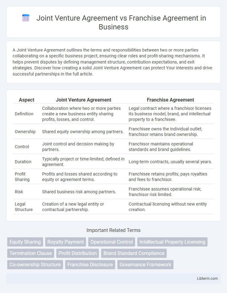 Franchise Agreement vs Joint Venture Agreement in Business - What is The Difference?