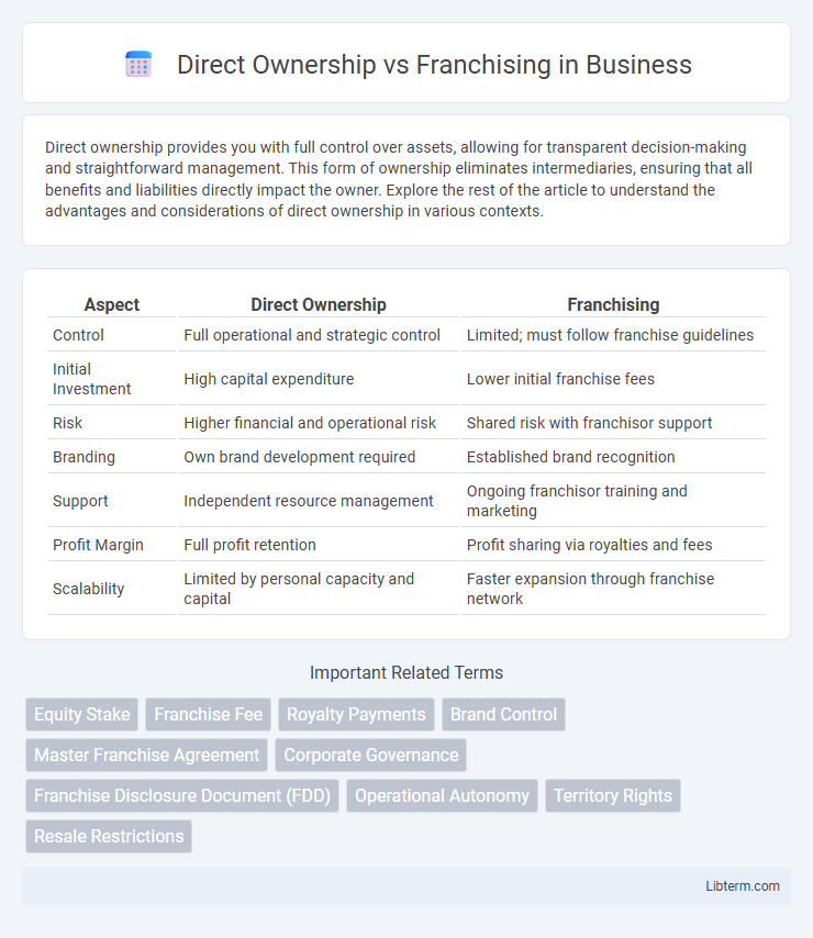 Franchising vs Direct Ownership in Business - What is The Difference?
