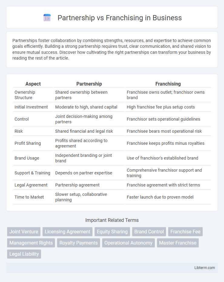 Franchising vs Partnership in Business - What is The Difference?
