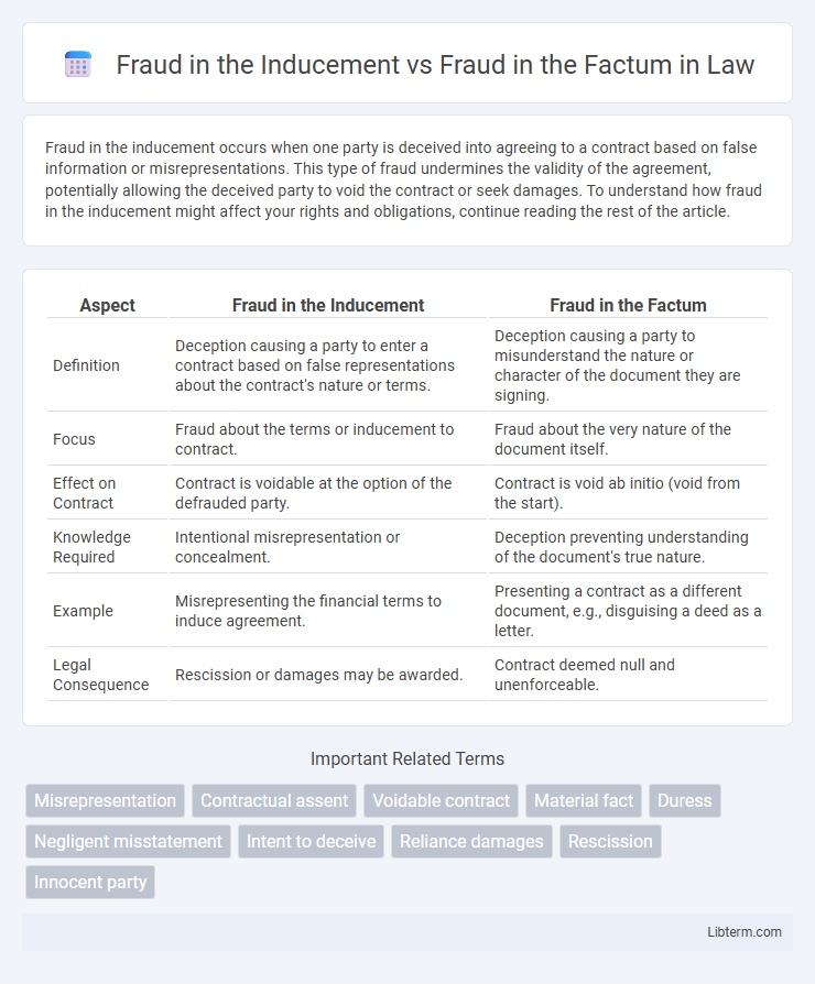 Fraud in the Factum vs Fraud in the Inducement in Law - What is The Difference?