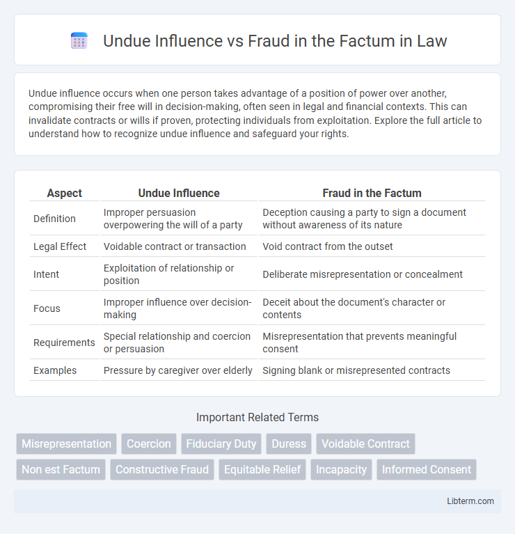 Fraud in the Factum vs Undue Influence in Law - What is The Difference?