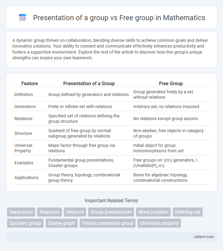 Free group vs Presentation of a group in Mathematics - What is The Difference?