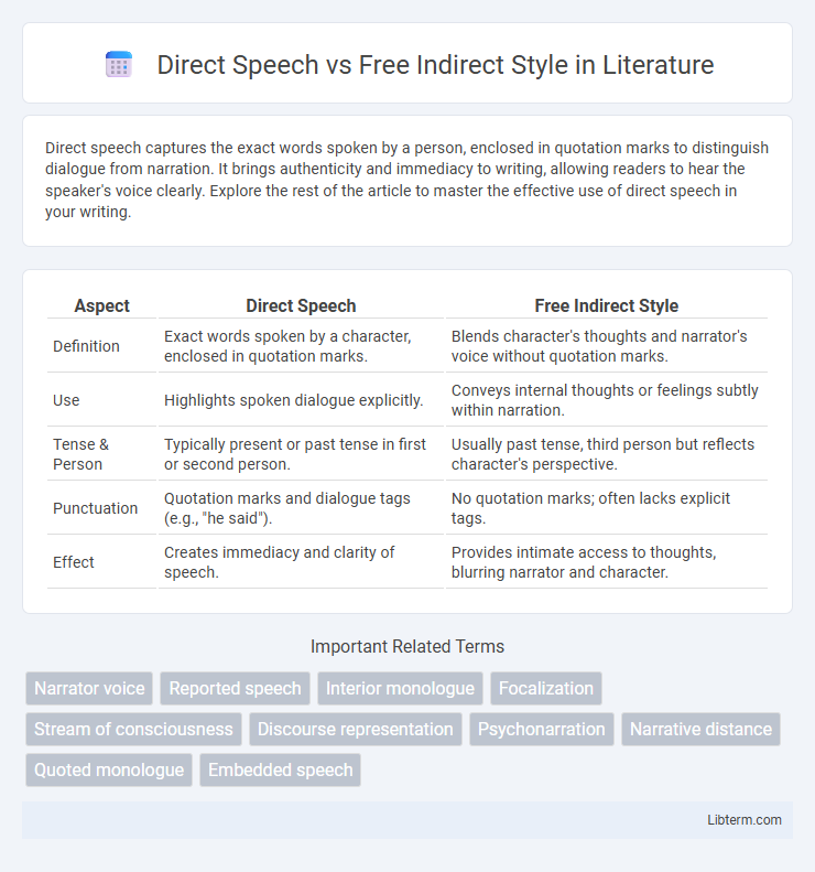Free Indirect Style vs Direct Speech in Literature - What is The Difference?