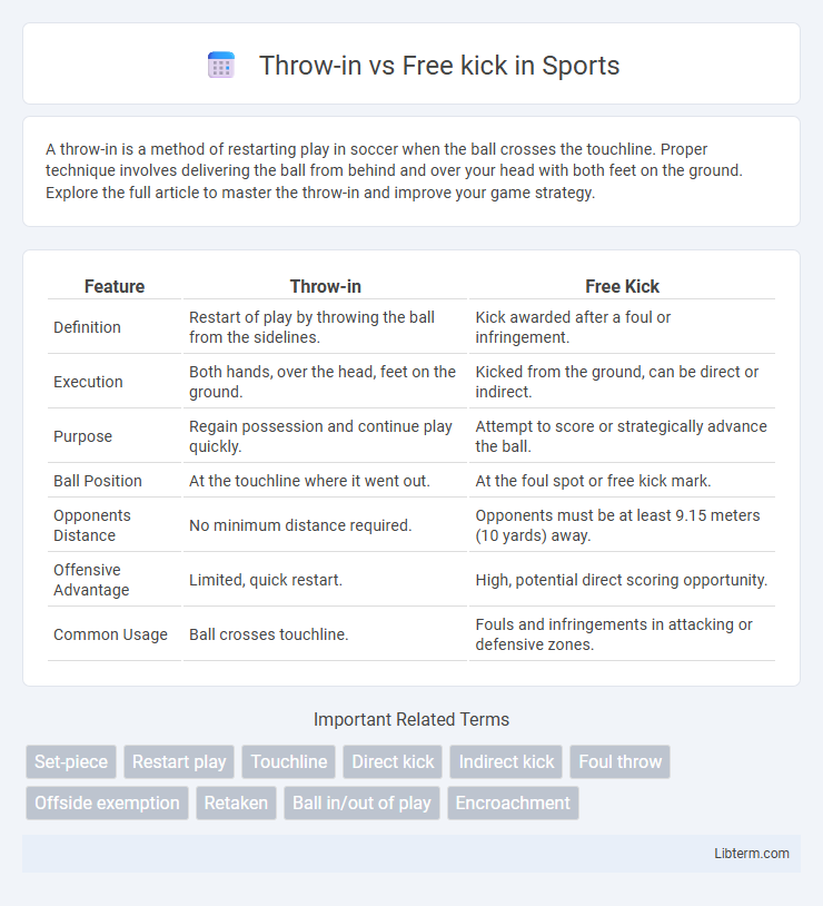 Free kick vs Throw-in in Sports - What is The Difference?