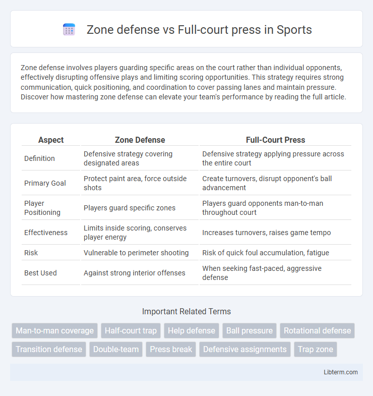 Full-court press vs Zone defense in Sports - What is The Difference?