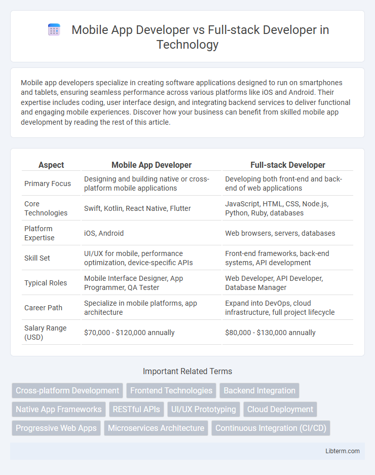 Full-stack Developer vs Mobile App Developer in Technology - What is The Difference?