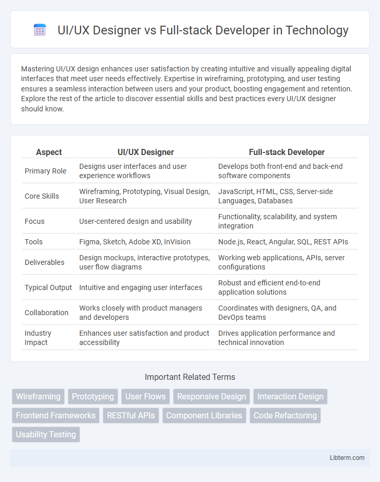 Full-stack Developer vs UI/UX Designer in Technology - What is The Difference?