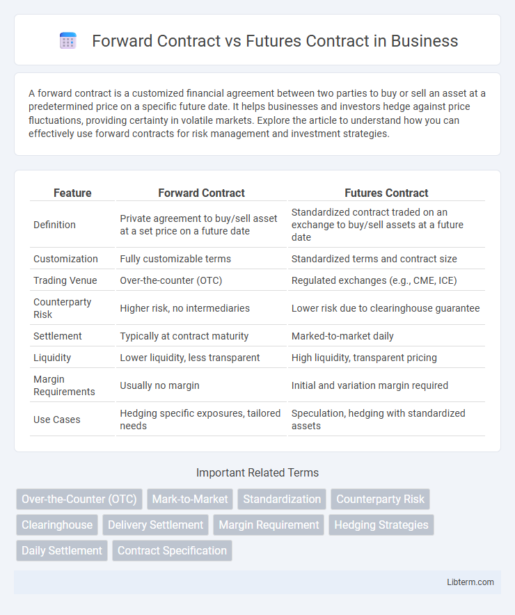Futures Contract vs Forward Contract in Business - What is The Difference?