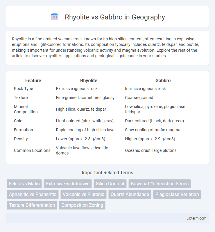 Gabbro vs Rhyolite in Geography - What is The Difference?