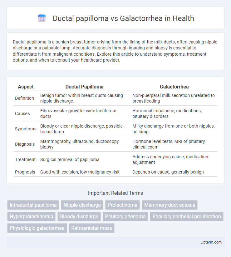 Galactorrhea vs Ductal papilloma in Health - What is The Difference?