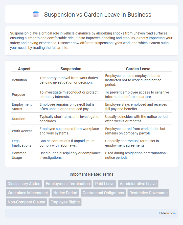 Garden Leave vs Suspension in Business - What is The Difference?